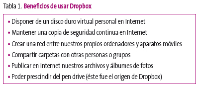 Tabla 1. Beneficios de usar Dropbox